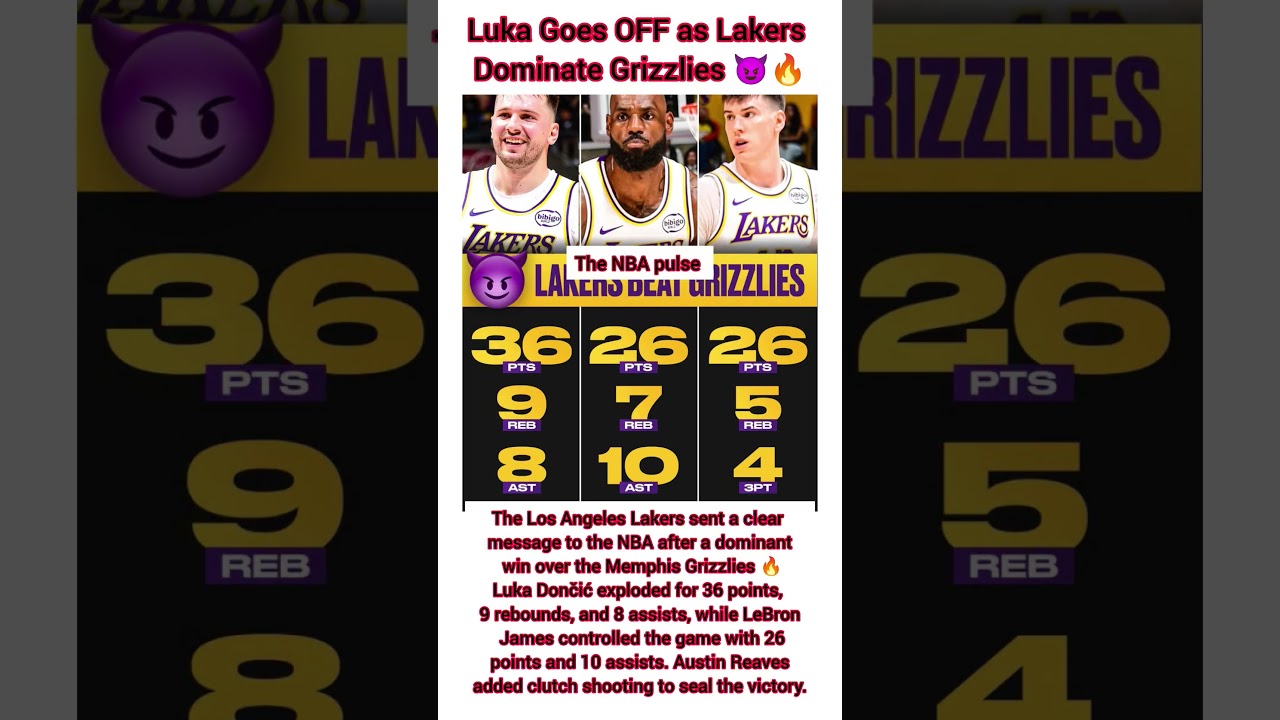 Luka Goes OFF as Lakers Dominate Grizzlies 😈🔥#nbashorts #nba #basketball #nbaaustralia #viralvideo