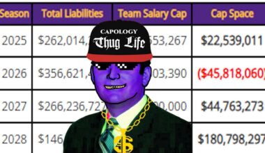 Minnesota Vikings 2026 Salary Cap Isn't As Bad As You Think