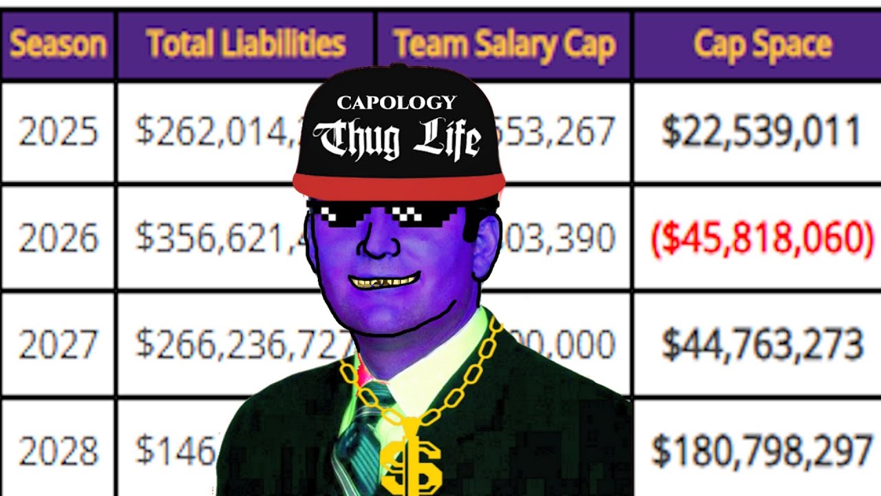 Minnesota Vikings 2026 Salary Cap Isn't As Bad As You Think