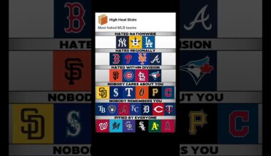 MLB's Most HATED Teams Tier List 2026 – Dodgers & Yankees DOMINATE!