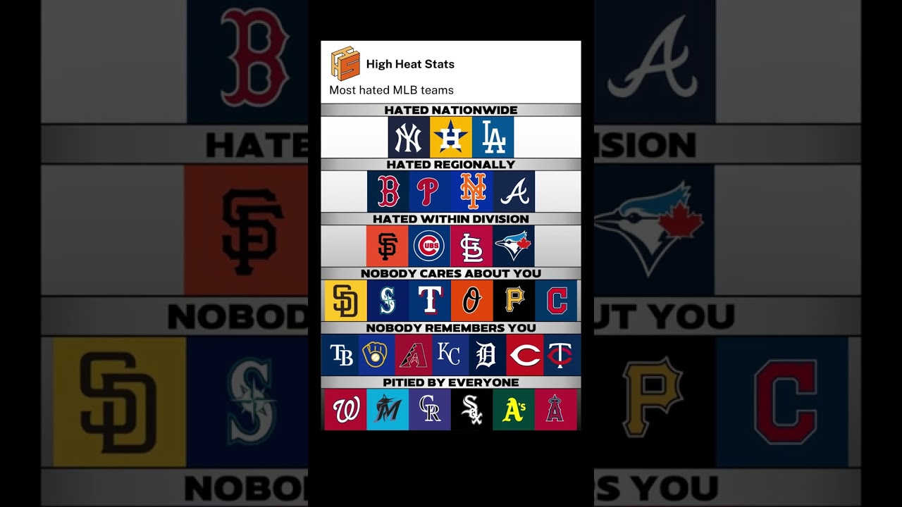 MLB's Most HATED Teams Tier List 2026 – Dodgers & Yankees DOMINATE!