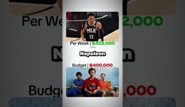 Putting Trae Young’s $215M Washington Wizards Contract into Perspective