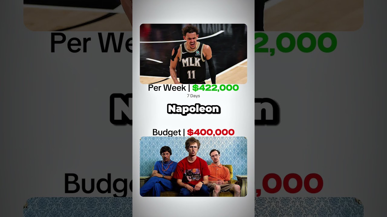 Putting Trae Young’s $215M Washington Wizards Contract into Perspective