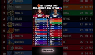 NBA Standings Today 👀 Big Changes After Tonight’s Games | Jan 13, 2026 (PH TIME🇵🇭) #Shorts