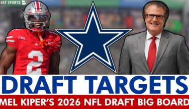 Dallas Cowboys Draft Targets From ESPN’s Mel Kiper’s NEW 2026 NFL Draft Big Board