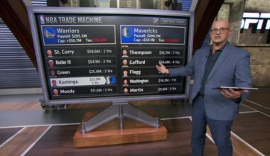 Bobby Marks Trade Machine 👀 Kuminga deals involving Kings, Mavs & Nets | NBA Today