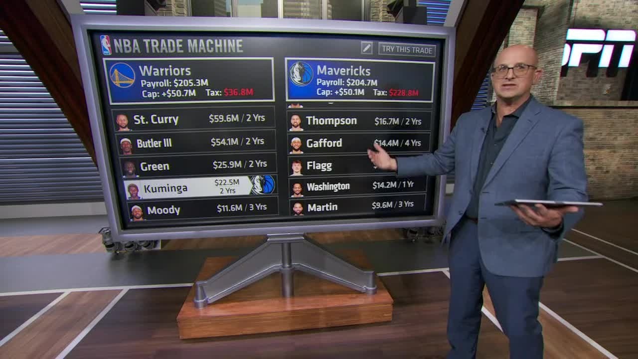 Bobby Marks Trade Machine 👀 Kuminga deals involving Kings, Mavs & Nets | NBA Today
