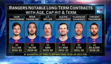 NHL Now | What's next for the New York Rangers?