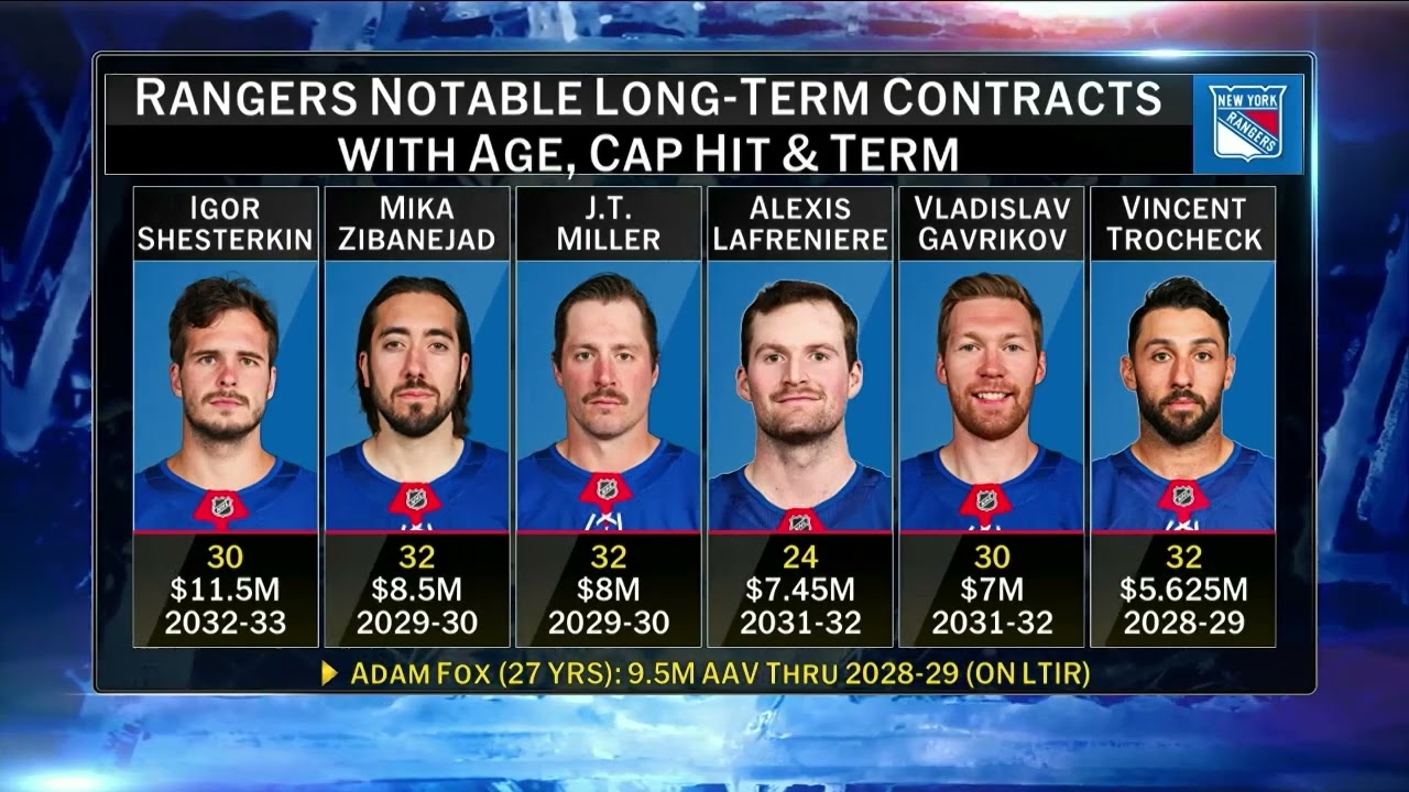 NHL Now | What's next for the New York Rangers?