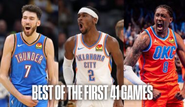 Top Plays from the First Half of 2025-26 Season | OKC Thunder