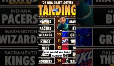 ATLANTA HAWKS PICKING 1st overall!!!! #nba #basketball #atlanta #draft #college