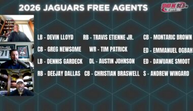 Jacksonville Jaguars Free Agency Outlook | Both Sides of the Ball 1/20