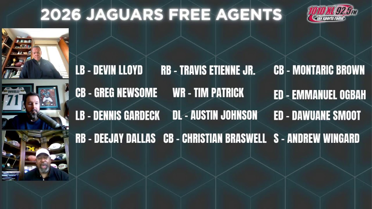 Jacksonville Jaguars Free Agency Outlook | Both Sides of the Ball 1/20