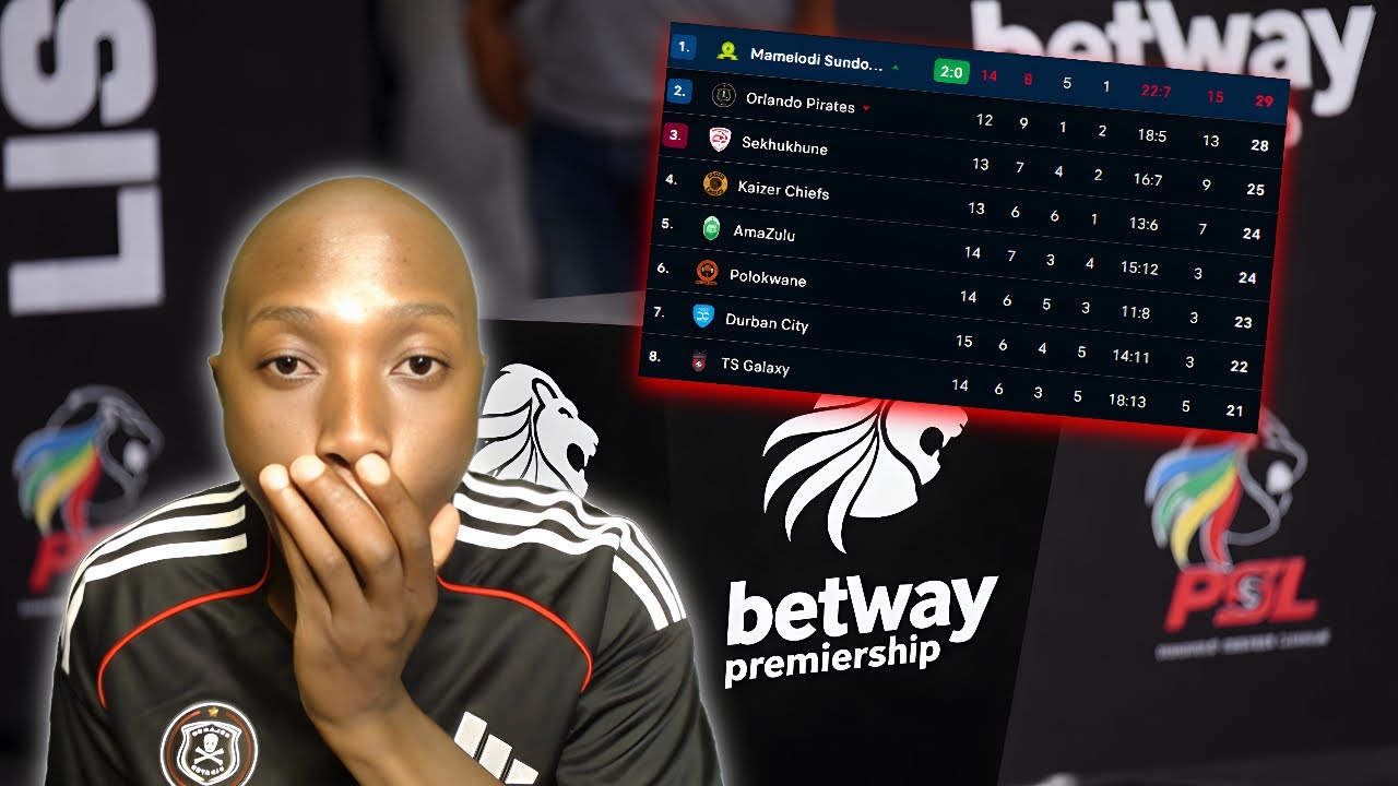 BETWAY PREMIERSHIP TABLE UPDATED! ORLANDO PIRATES REMOVED FRMOM NO.1 BY MASANDAWANA