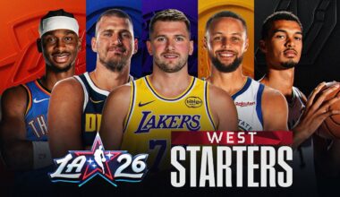 The 2026 Western Conference NBA All-Star Starters TOP Plays⭐️