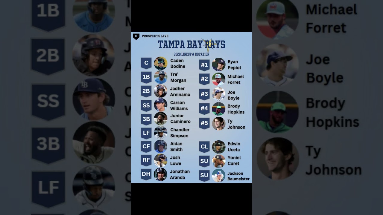 Prospects Live's 2028 Tampa Bay Rays lineup & rotation forecast!