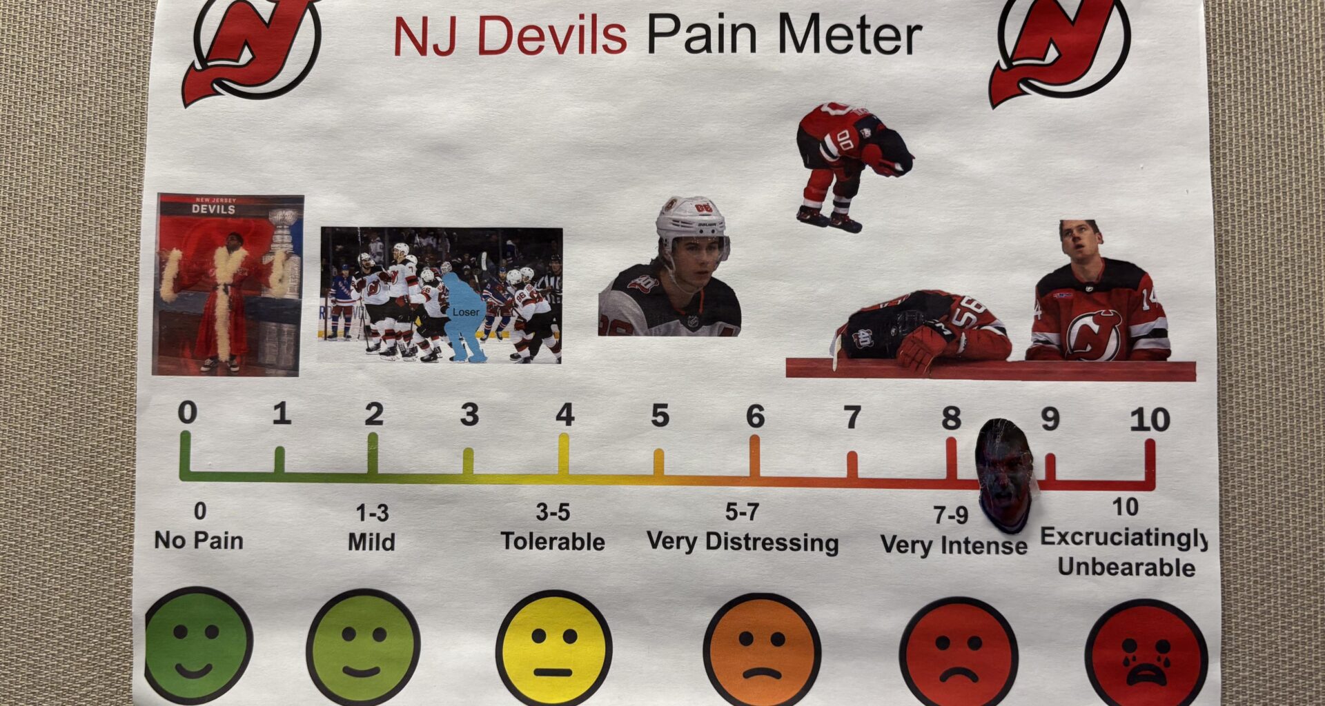 Weekly Update of the Devils Pain Meter