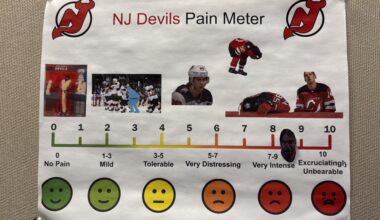 Weekly Update of the Devils Pain Meter