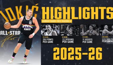 EIGHT-TIME All-Star Nikola Jokić | 2025-26 Highlights