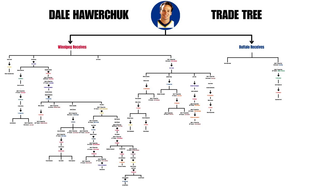 The Trade That Started the Jets' Collapse