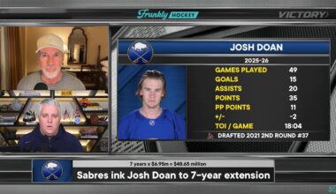 Sabres' Deal With Doan Sends Message | Frankly Hockey
