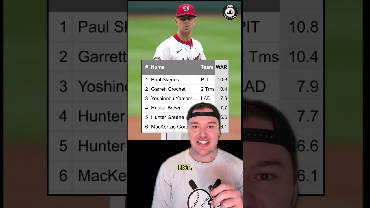 Why did the Texas Rangers Trade for MacKenzie Gore?