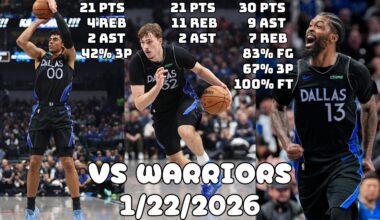 Cooper Flagg Double-Doubled & Naji Had 30 | Dallas Mavericks Team Highlights vs Warriors (1/22/2026)