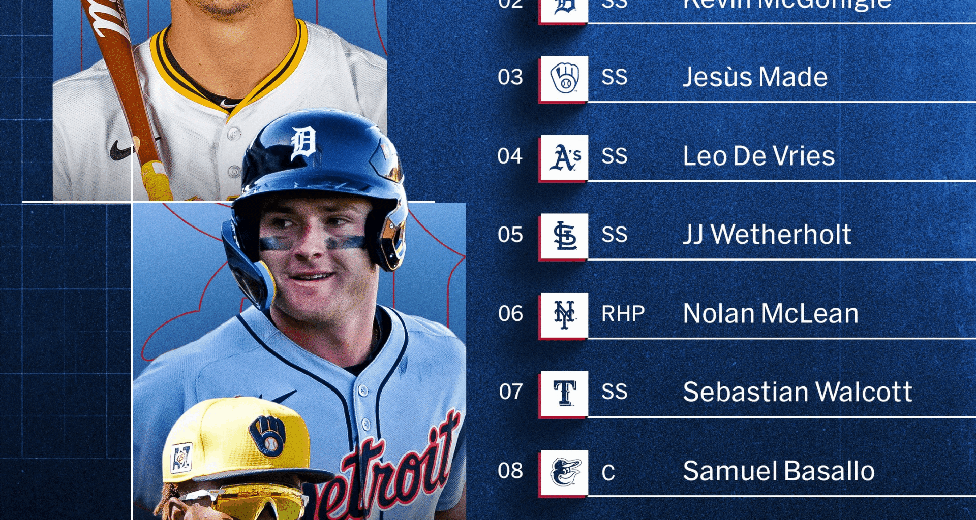 [MLB] MLB Pipeline's Top 10 Prospects going into 2026 are here