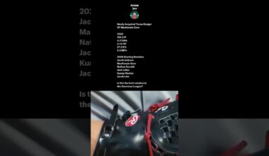 Do the Texas Rangers have the best rotation in the American League?