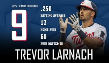 Trevor Larnach || 2025 Minnesota Twins Highlights