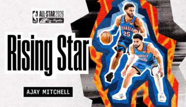 Ajay Mitchell Named 2026 NBA Rising Star ⭐️ | Ajay Mitchell Highlights | OKC Thunder