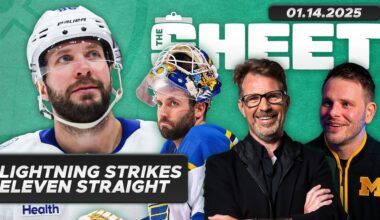 Fitzy Speaks and Lightning Win 11 Straight ft. Carter Hutton & Brandon Naurato | The Sheet