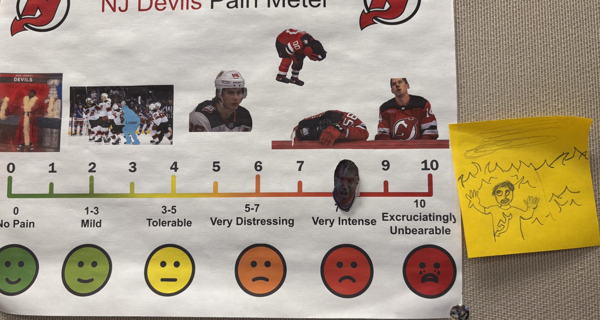 Weekly Update of the Devils Pain Meter