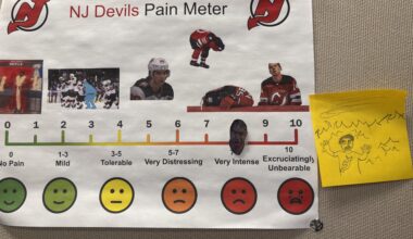 Weekly Update of the Devils Pain Meter