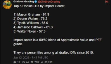 [Gridiron Grading] Top 5 Rookie DTs by Impact Score (Mason Graham ranked #1)
