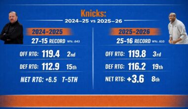 NYK 24-25 vs 25-26