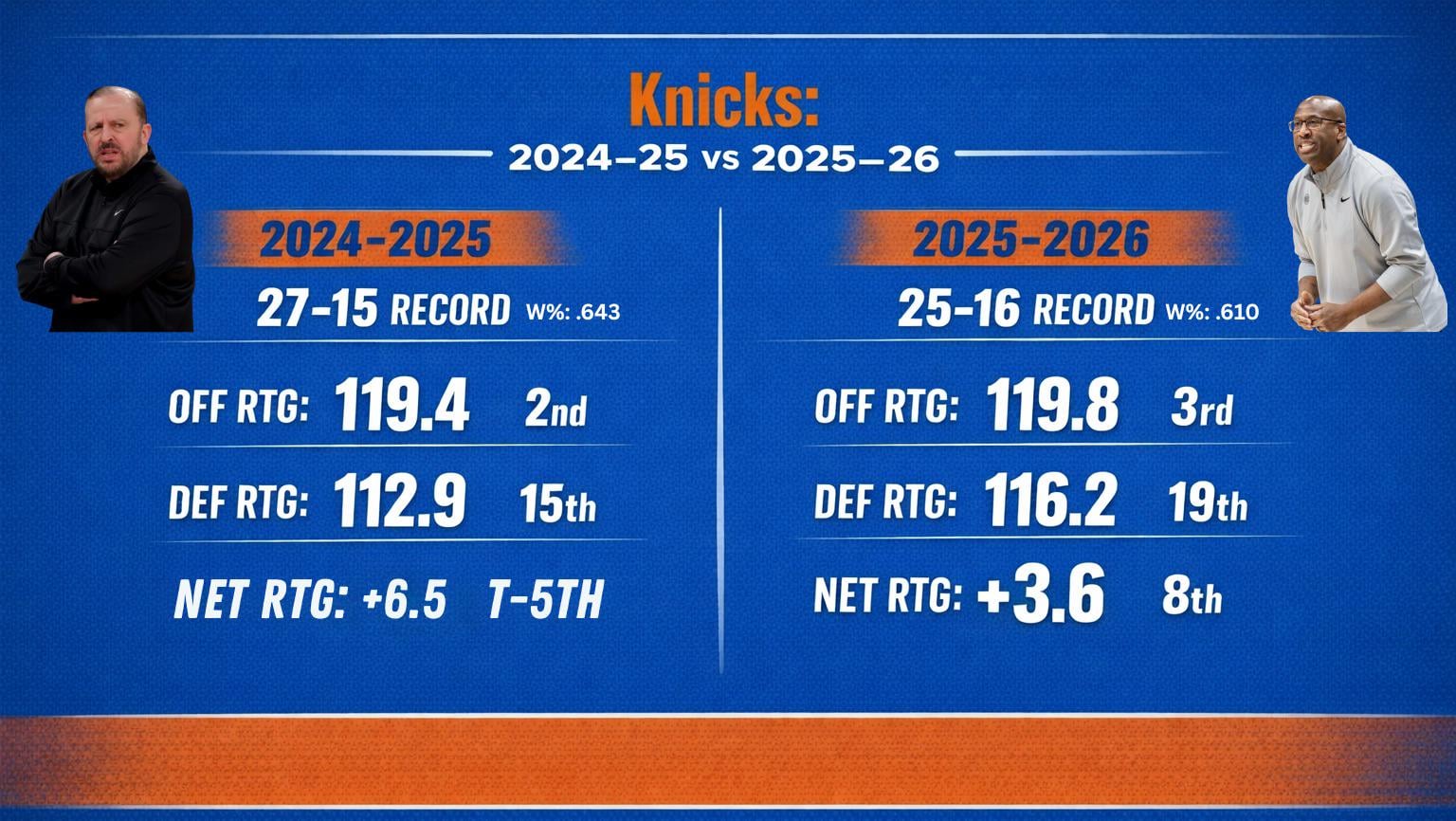NYK 24-25 vs 25-26