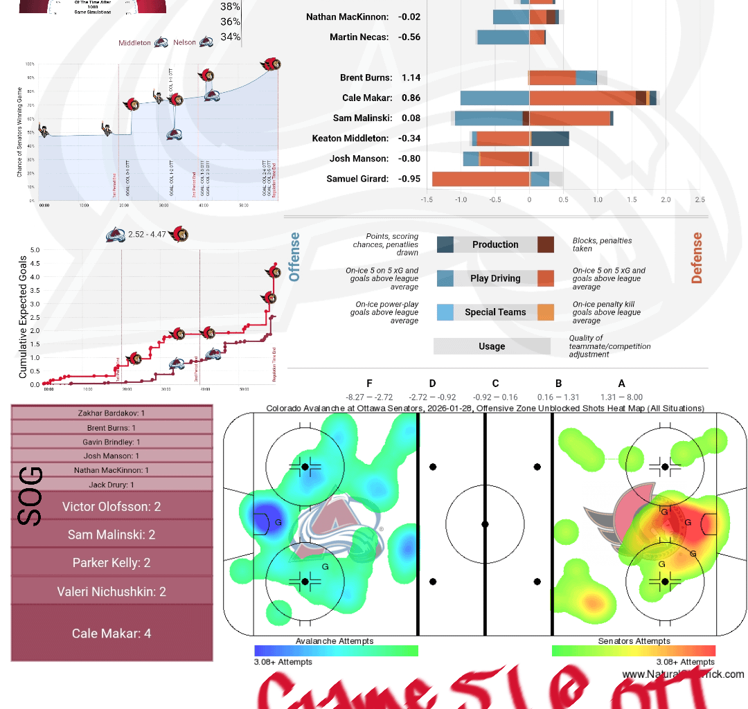 [PPGT] Après Ski | Avs @ Senators | Avs @ Canadians | The Power Play Woes Edition