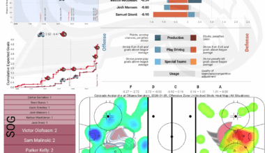 [PPGT] Après Ski | Avs @ Senators | Avs @ Canadians | The Power Play Woes Edition
