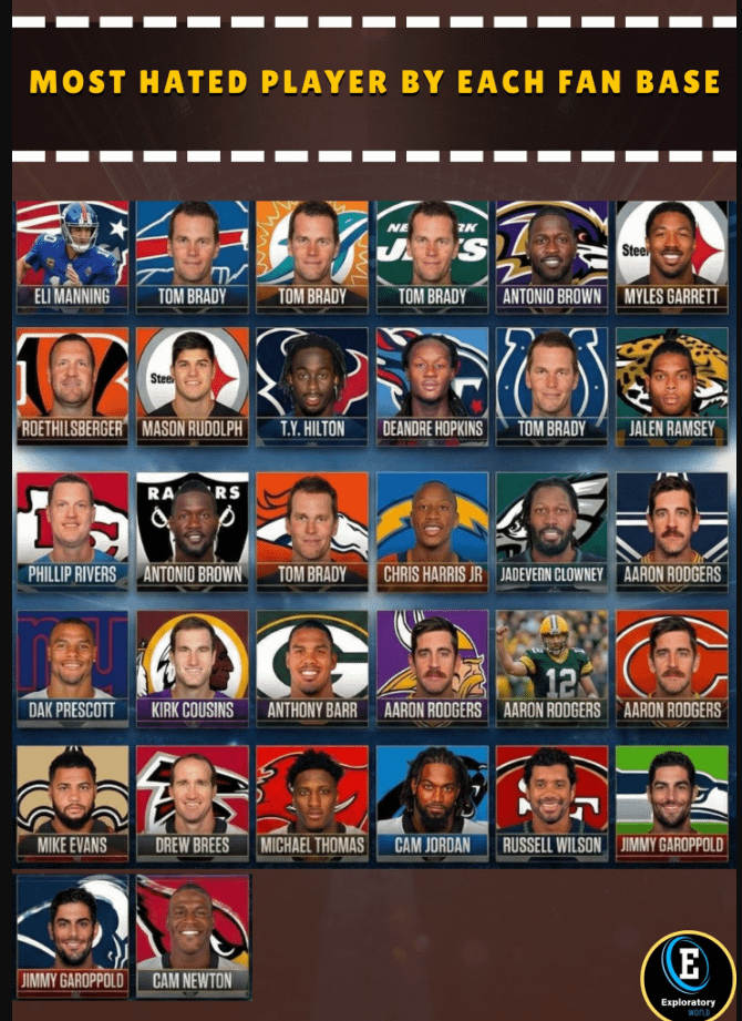 Who is our actual most hated? Because it isn't Jimmy G.