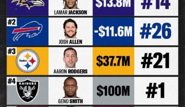 If you were a Head Coach candidate, which team would you choose?  Assuming all these are still open (they’re not)