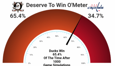 Eventually we will win again, right? Right?!