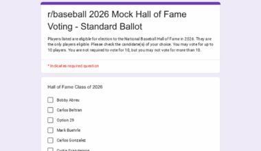 Official r/baseball 2026 Hall of Fame Mock Voting and Useful Hall Info