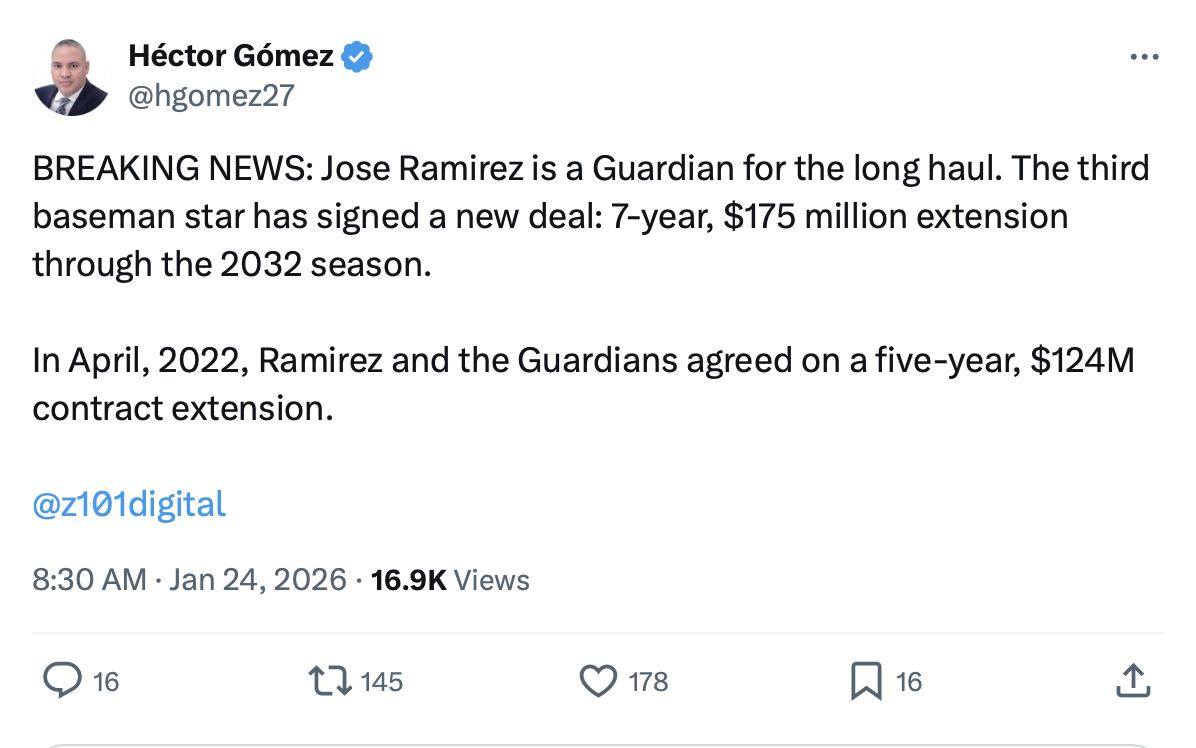 [Gomez] BREAKING NEWS: Jose Ramirez is a Guardian for the long haul. The third baseman star has signed a new deal: 7-year, $175 million extension through the 2032 season.