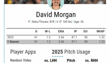Padres 2026 roster review: David Morgan