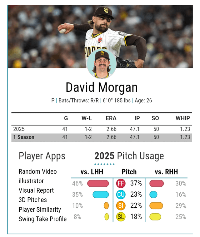 Padres 2026 roster review: David Morgan