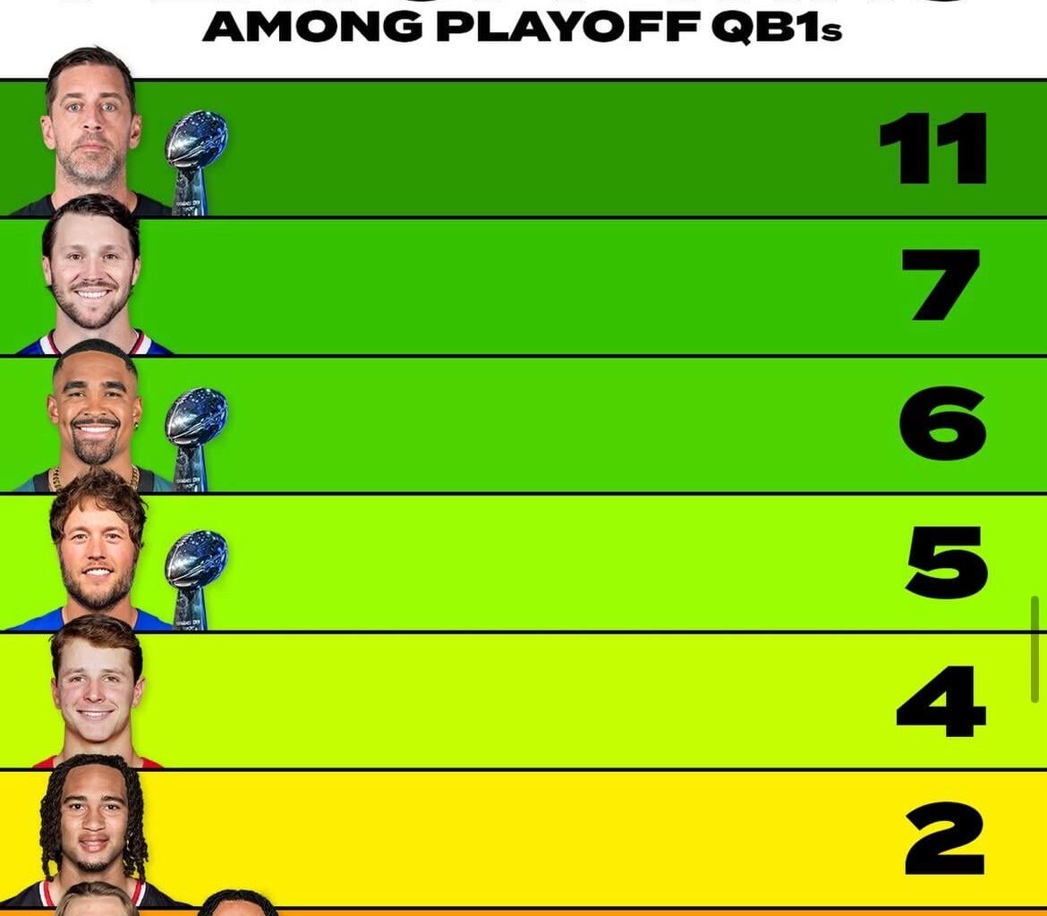 Playoff wins by current playoff QBs
