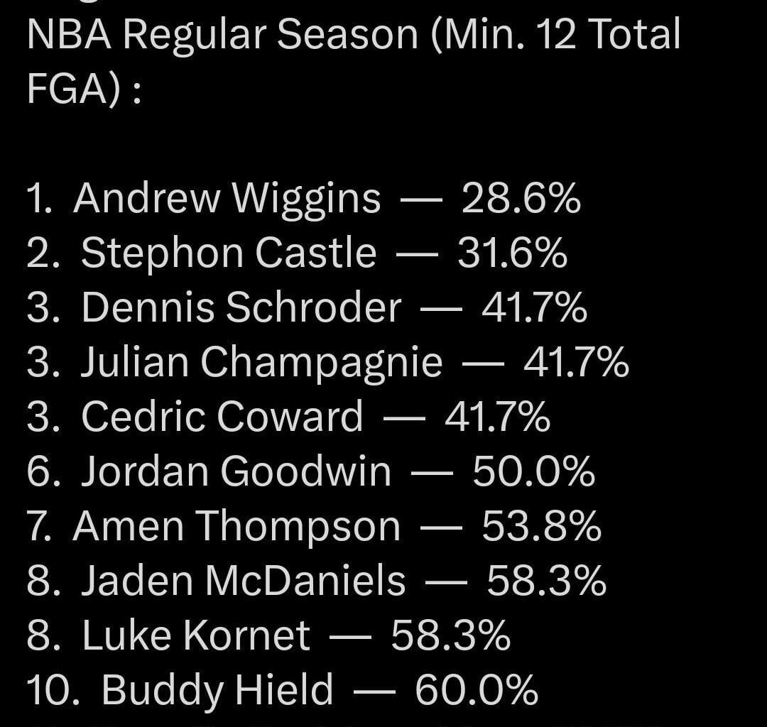 Best & worst defenders of SGA this season