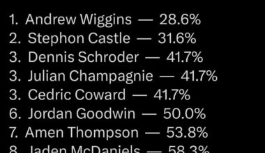 Best & worst defenders of SGA this season