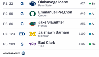 Original Content: Way Too Early Pre-Free Agency Mock Draft